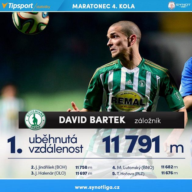 Maratonci kola...