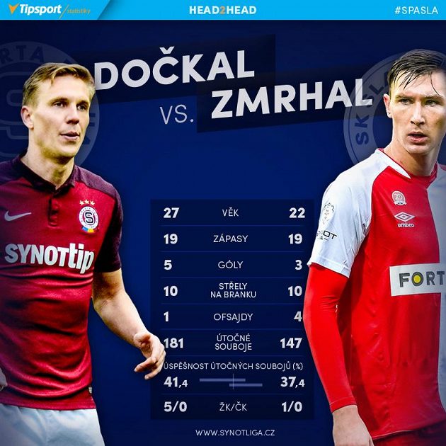 Dočkal versus Zmrhal.