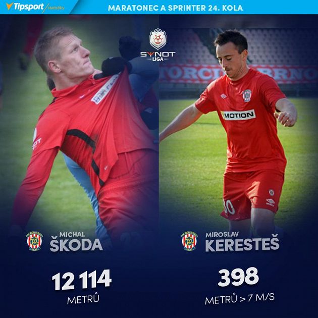 Běžci 24. kola.