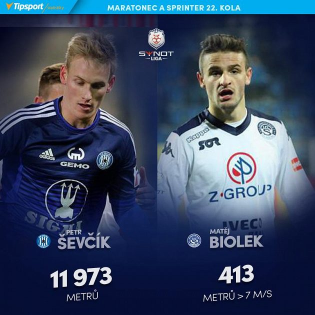 Běžci 22. kola.