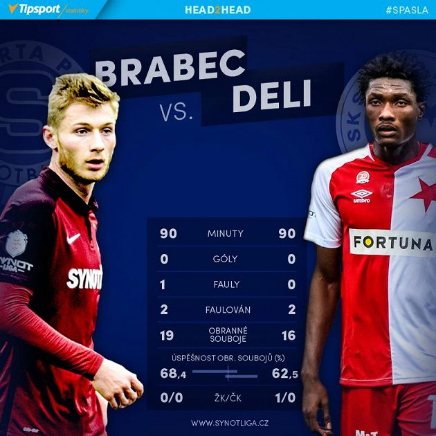 Brabec versus Deli.