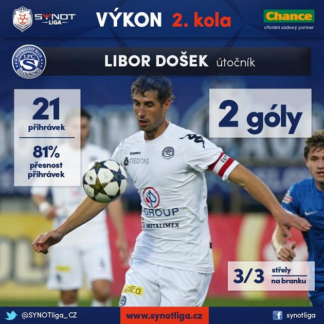 Libor Došek to na Bohemku umí...