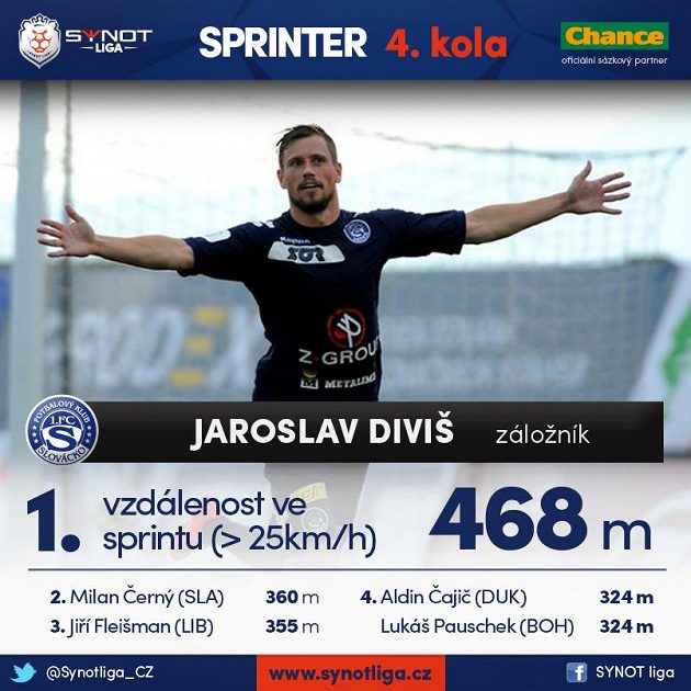Sprinteři kola...