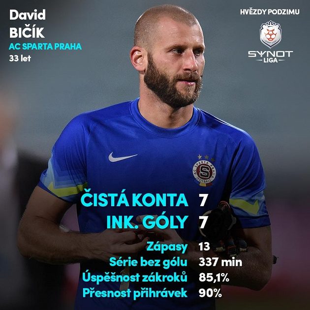 Davidu Bičíkovi podzim vyšel.