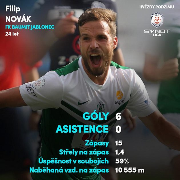 Filip Novák (Jablonec)