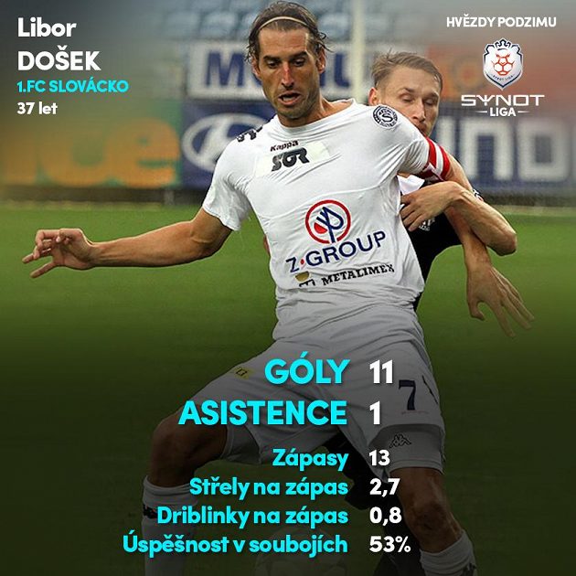 Libor Došek (Slovácko)