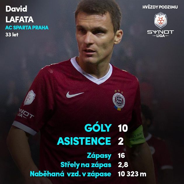 David Lafata (Sparta)