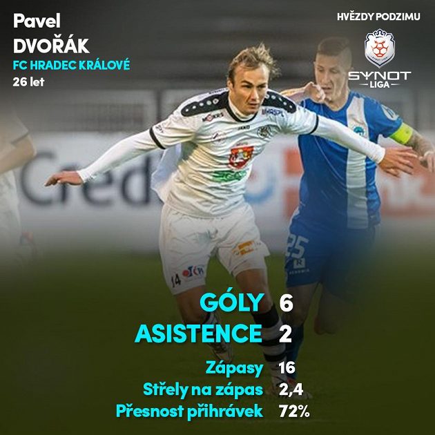 Pavel Dvořák (Hradec Králové)
