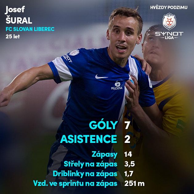 Josef Šural (Liberec)