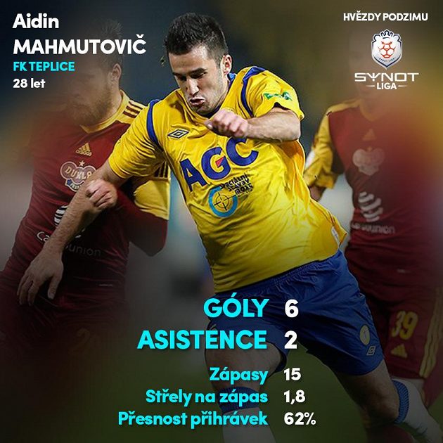 Aidin Mahmutovič (Teplice - v zimě přestoupil do Plzně)