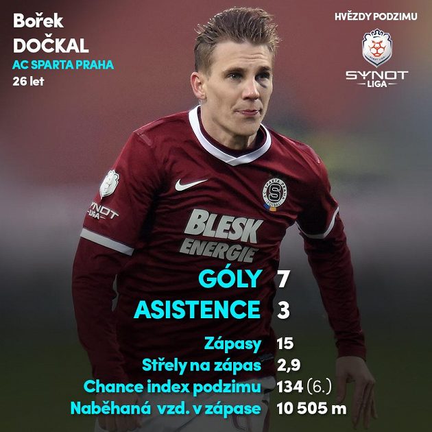 Bořek Dočkal (Sparta)