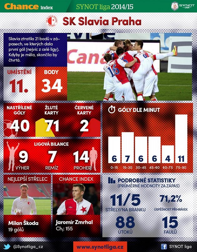 11. Slavia