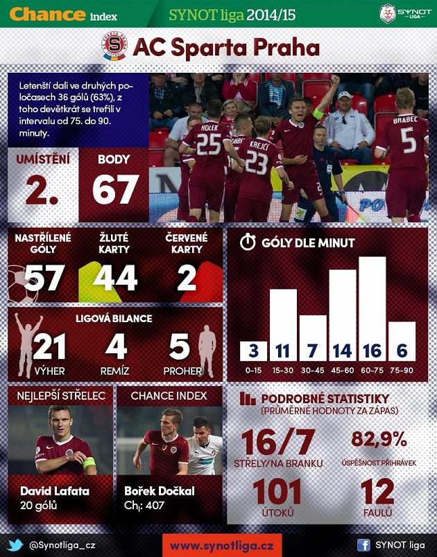 2. Sparta