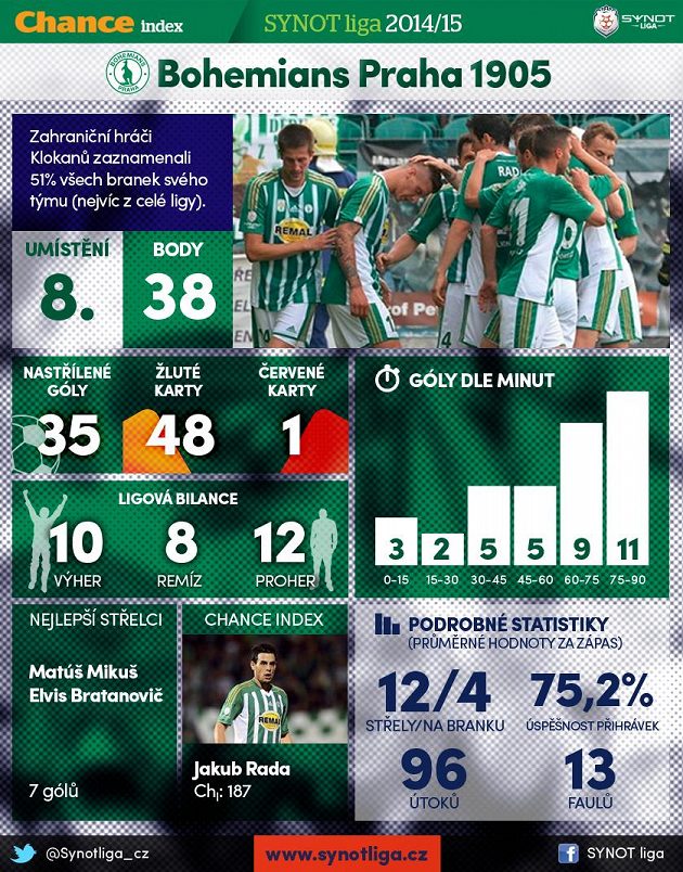 8. Bohemians