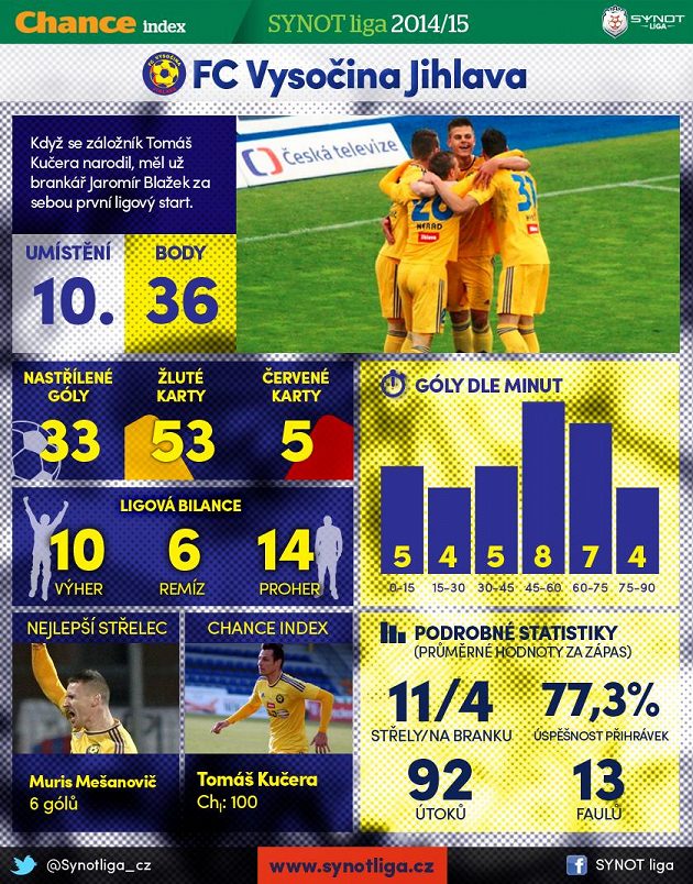 10. Jihlava