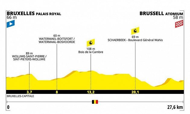 Tour de France 2. den