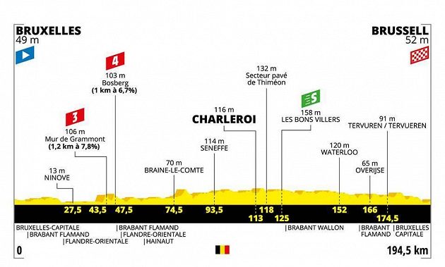 Tour de France 1. den