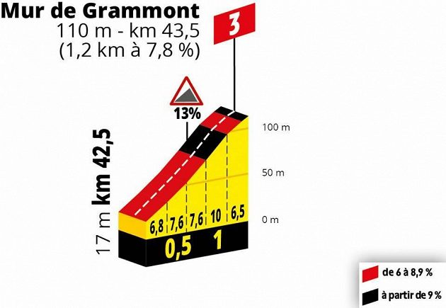 Tour de France 1. den