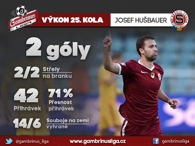 Sparťan Josef Hušbauer není k udržení...