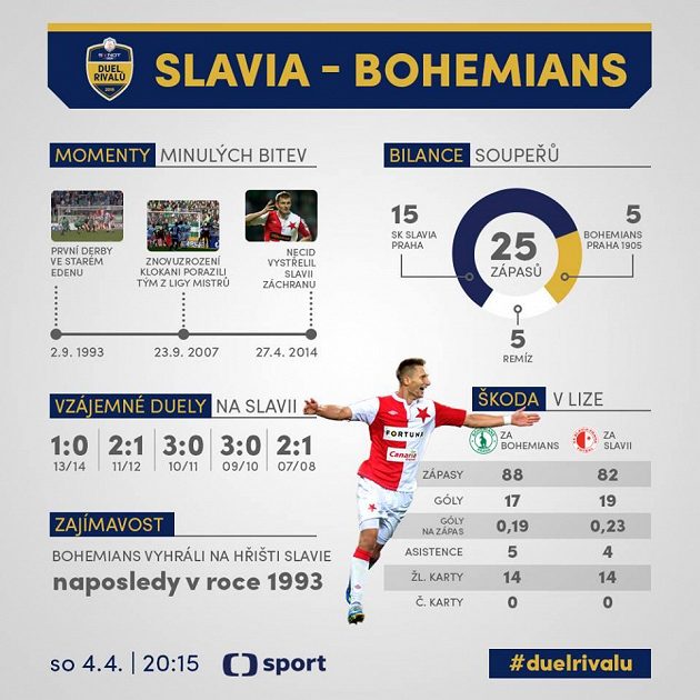 Klokani vyhráli na Slavii naposledy v roce 1993...