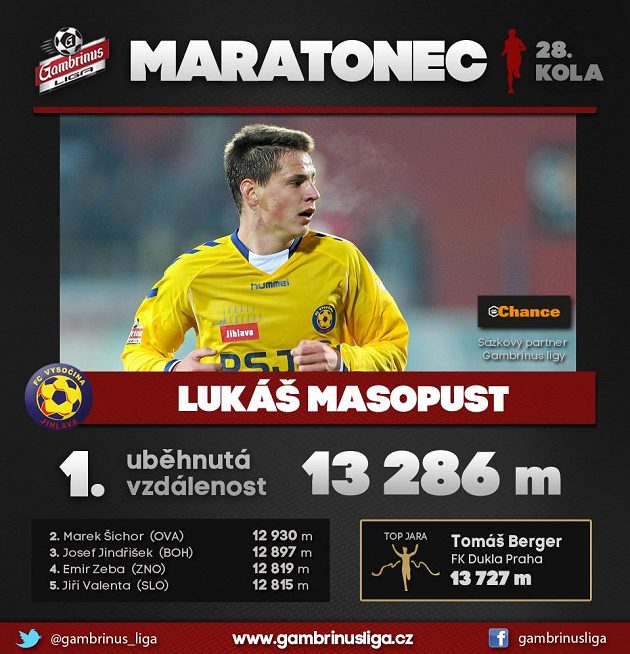 Masopusta nikdo neuběhá...
