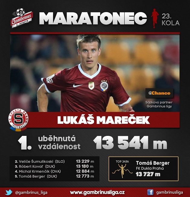 Sparťan Lukáš Mareček se na Slovácku naběhal...