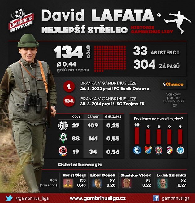 Když se myslivec David Lafata vydává na lov, každá obrana je v ohrožení...