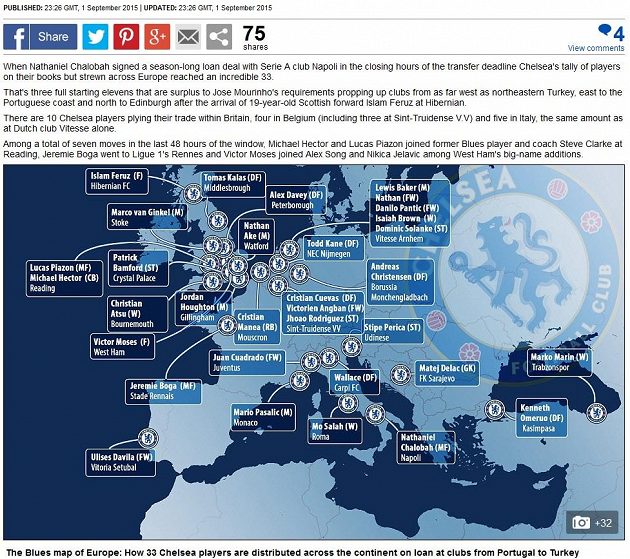 Hráči Chelsea jsou na hostováních rozeseti po celé Evropě.