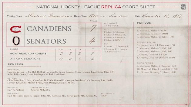 Historický zápis, takto začínala NHL, nyní slaví 100 let.