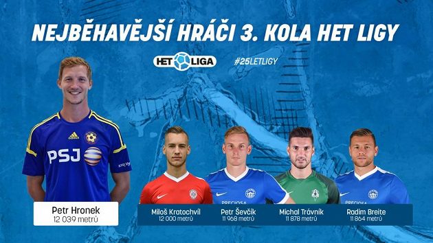Vytrvalci 3. kola.