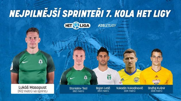 Sprinteři 7. kola.