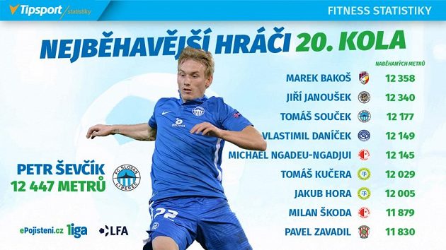 Maratónci 20. ligového kola.