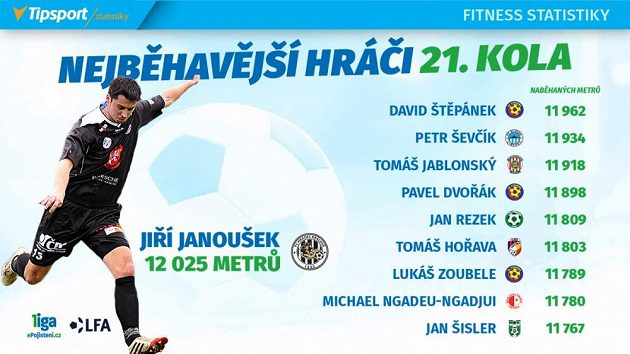 Maratónci 21. kola.