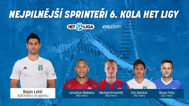 Sprinteři 6. kola.