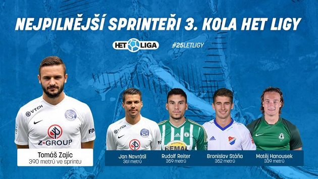 Sprinteři 3. kola.