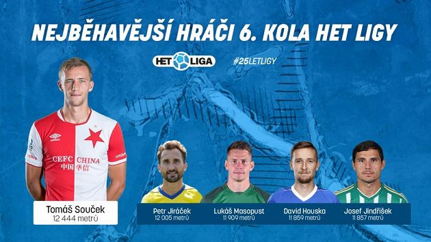 Vytrvalci 6. kola.