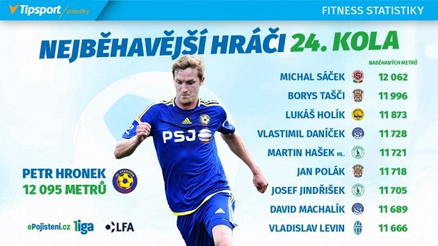 Vytrvalci 24. kola.