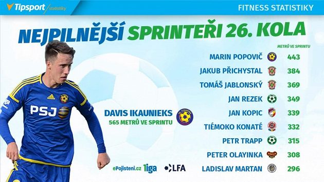 Sprinteři 26. kola.