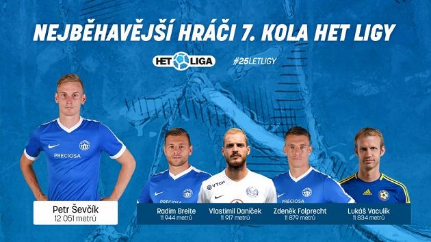 Vytrvalci 7. kola.