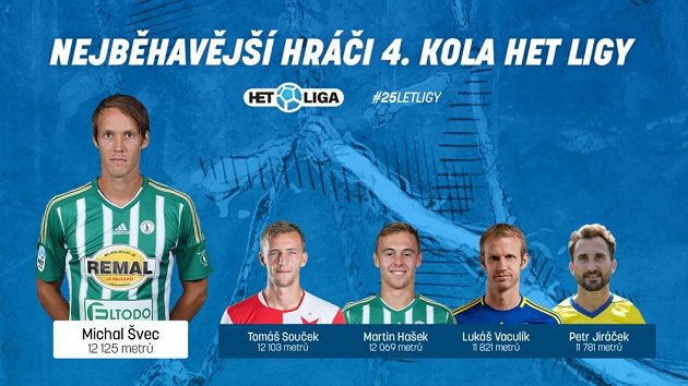Vytrvalci 4. kola.