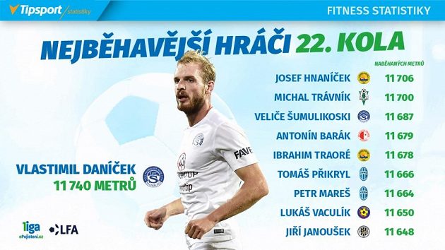 Maratónci 22. kola.