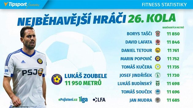 Vytrvalci 26. kola.