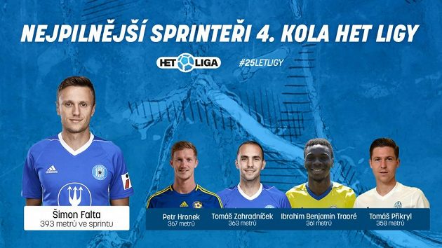 Sprinteři 4. kola.