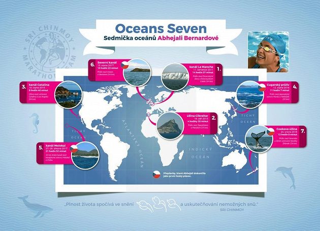 Projekt Oceans Seven zahrnuje přeplavbu sedmi úžin, například kanálu La Manche či Gibraltarského průlivu.