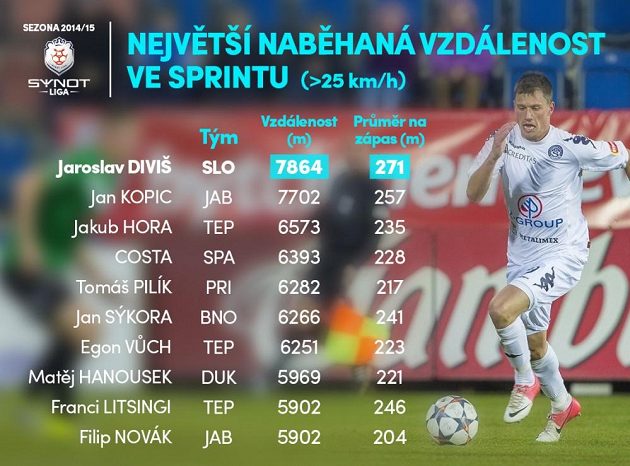 Sprinteři...