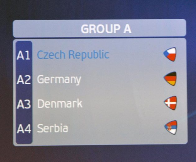 V Praze bylo rozlosováno mistrovství Evropy hráčů do 21 let. Čeští fotbalisté se ve skupině A střetnou s Německem, Dánskem a Srbskem.