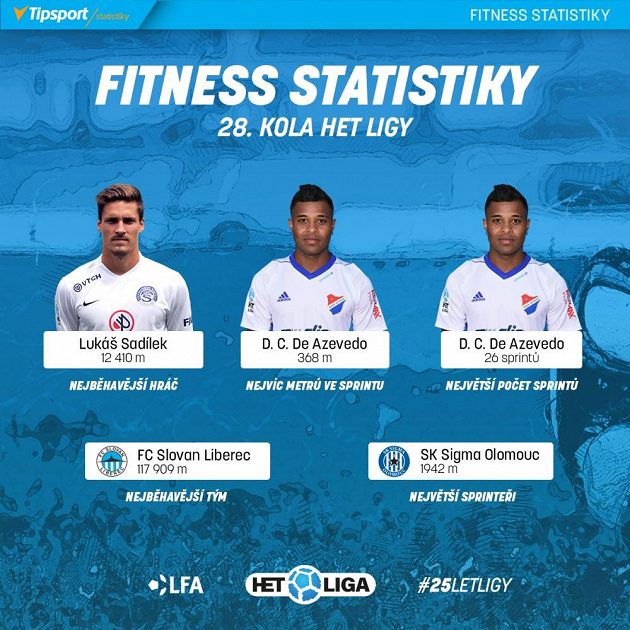 Lídři 28. kola.