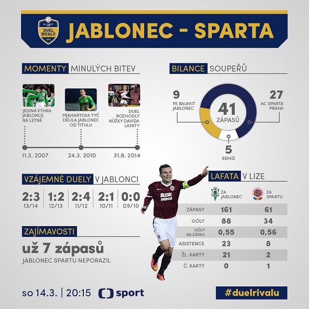 Velké okamžiky vzájemných bitev Sparty a Jablonce...