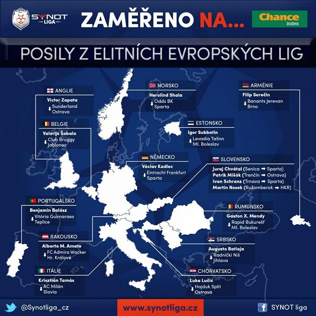 Cizinců v lize přes zimu přibylo...