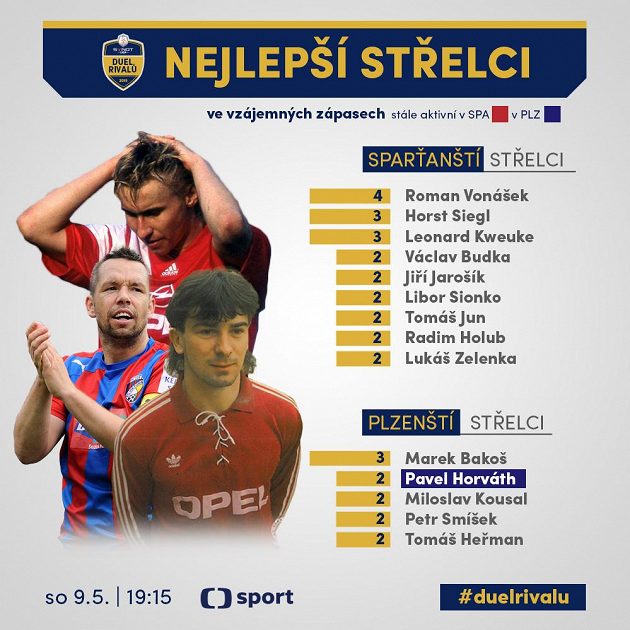 Vonášek a Bakoš nejlepšími střelci...
